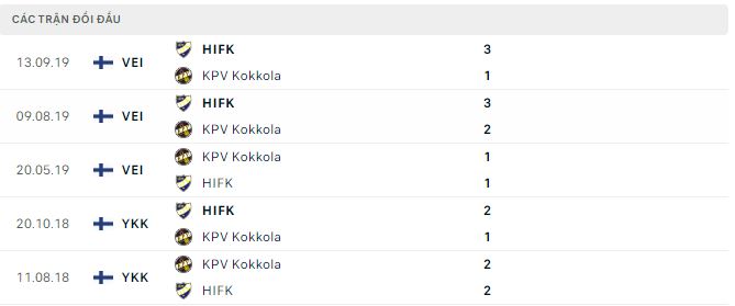 Nhận định, soi kèo HIFK vs KPV Kokkola, 22h30 ngày 8/5 - Ảnh 2