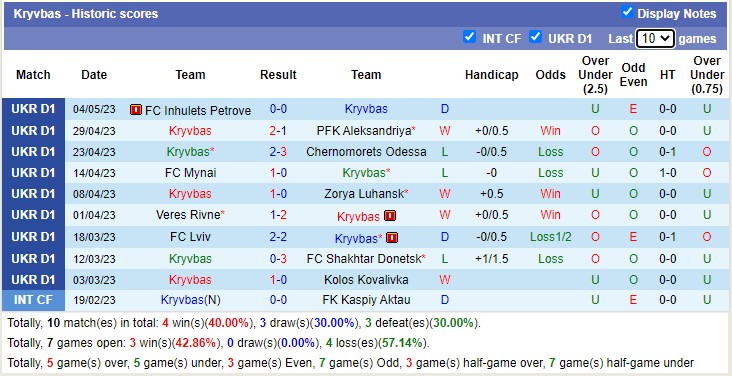 Nhận định, soi kèo Kryvbas vs Dynamo Kyiv, 17h00 ngày 8/5 - Ảnh 1