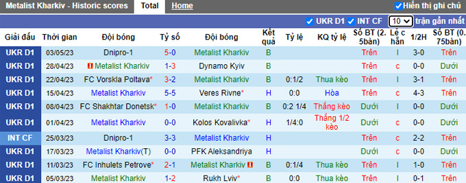 Nhận định, soi kèo Metalist Kharkiv vs FC Lviv, 17h00 ngày 7/5 - Ảnh 1