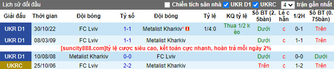Nhận định, soi kèo Metalist Kharkiv vs FC Lviv, 17h00 ngày 7/5 - Ảnh 3