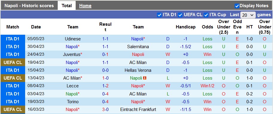 Nhận định, soi kèo Napoli vs Fiorentina, 23h00 ngày 7/5 - Ảnh 1
