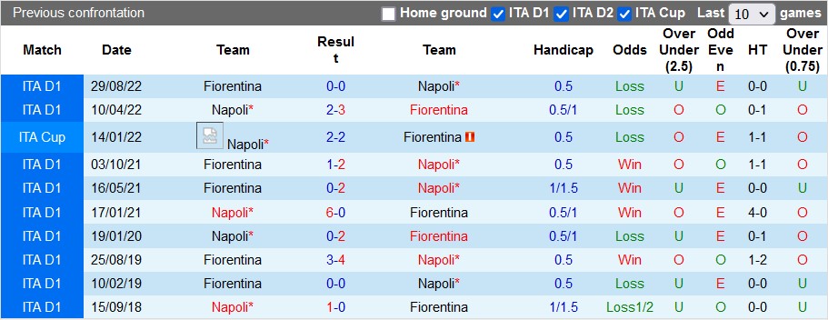 Nhận định, soi kèo Napoli vs Fiorentina, 23h00 ngày 7/5 - Ảnh 3