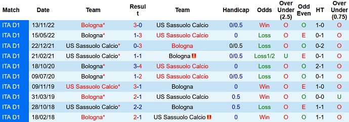Nhận định, soi kèo Sassuolo vs Bologna, 01h45 ngày 9/5 - Ảnh 3