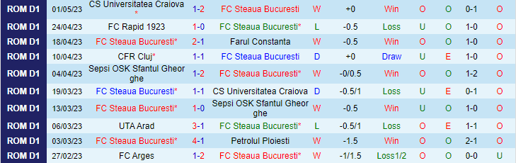 Nhận định, soi kèo Steaua Bucuresti vs Sepsi, 01h00 ngày 9/5 - Ảnh 1