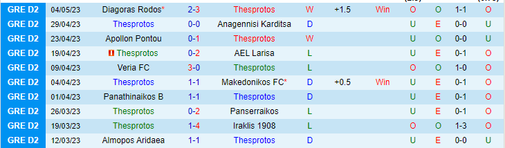 Nhận định, soi kèo Thesprotos vs Iraklis Larisa, 18h45 ngày 8/5 - Ảnh 1