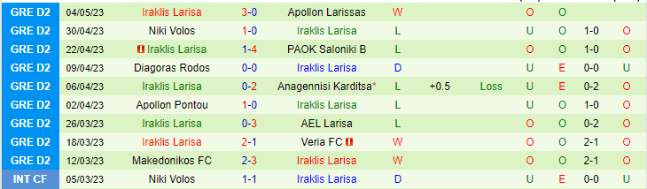 Nhận định, soi kèo Thesprotos vs Iraklis Larisa, 18h45 ngày 8/5 - Ảnh 2