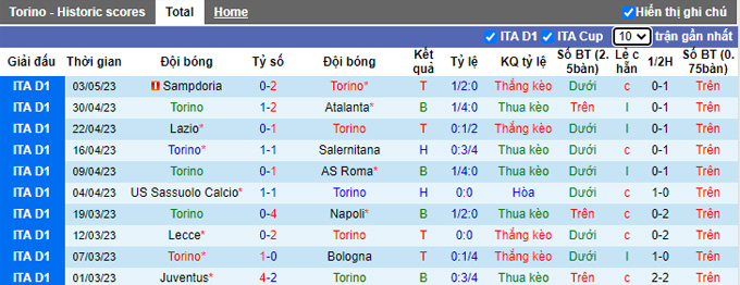 Nhận định, soi kèo Torino vs Monza, 20h00 ngày 7/5 - Ảnh 1