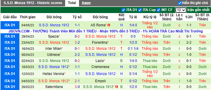 Nhận định, soi kèo Torino vs Monza, 20h00 ngày 7/5 - Ảnh 2