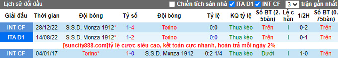 Nhận định, soi kèo Torino vs Monza, 20h00 ngày 7/5 - Ảnh 3