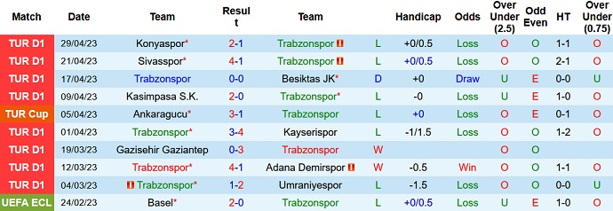 Nhận định, soi kèo Trabzonspor vs Ankaragucu, 00h00 ngày 9/5 - Ảnh 1