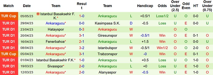 Nhận định, soi kèo Trabzonspor vs Ankaragucu, 00h00 ngày 9/5 - Ảnh 2