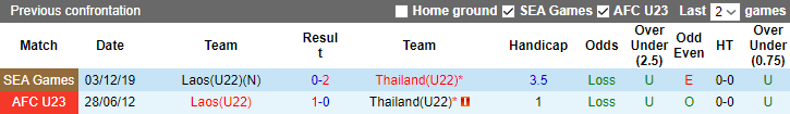 Nhận định, soi kèo U22 Lào vs U22 Thái Lan, 16h00 ngày 8/5 - Ảnh 3