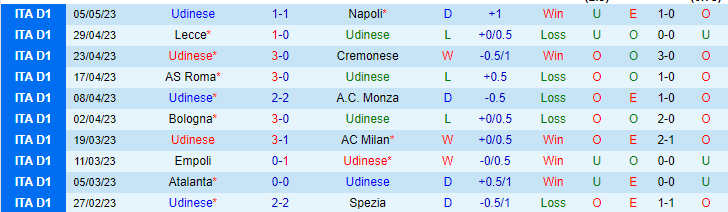 Nhận định, soi kèo Udinese vs Sampdoria, 23h30 ngày 8/5 - Ảnh 1