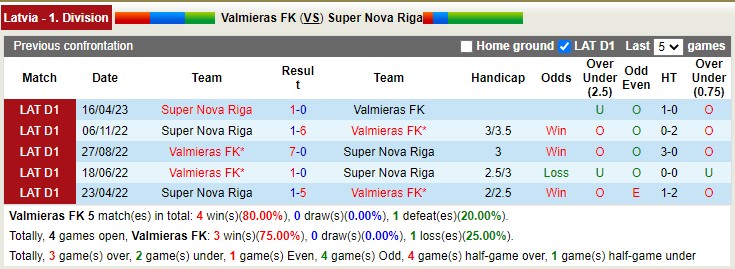 Nhận định, soi kèo Valmieras FK vs Super Nova Riga, 21h30 ngày 8/5 - Ảnh 3