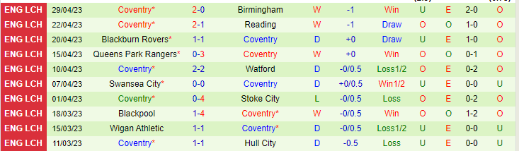 Soi kèo phạt góc Middlesbrough vs Coventry, 21h00 ngày 8/5 - Ảnh 2