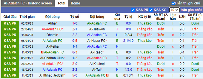 Nhận định, soi kèo Al-Adalah FC vs Al-Wehda FC, 23h00 ngày 8/5 - Ảnh 1