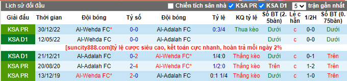 Nhận định, soi kèo Al-Adalah FC vs Al-Wehda FC, 23h00 ngày 8/5 - Ảnh 3