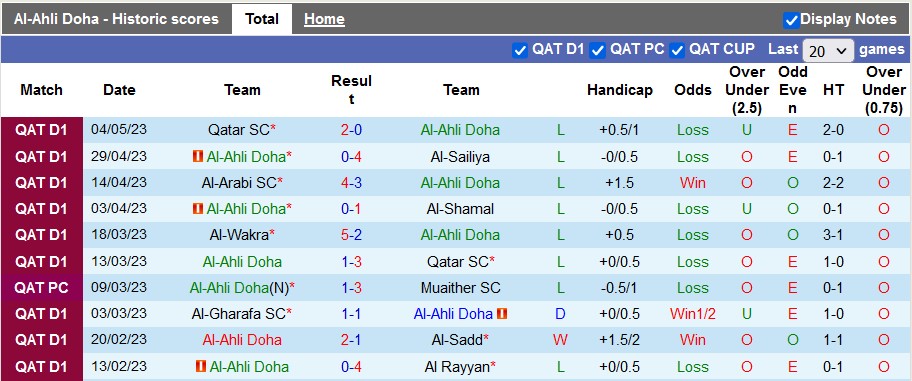 Nhận định, soi kèo Al-Ahli Doha vs Al Markhiya, 23h00 ngày 9/5 - Ảnh 1