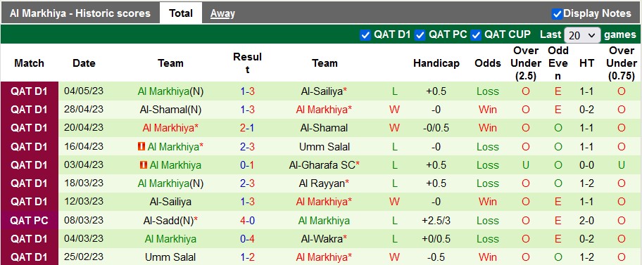Nhận định, soi kèo Al-Ahli Doha vs Al Markhiya, 23h00 ngày 9/5 - Ảnh 2