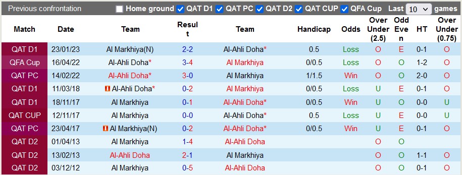 Nhận định, soi kèo Al-Ahli Doha vs Al Markhiya, 23h00 ngày 9/5 - Ảnh 3