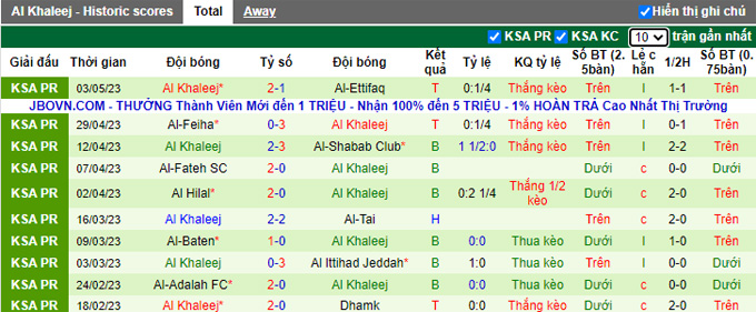 Nhận định, soi kèo Al-Nassr FC vs Al Khaleej, 23h00 ngày 8/5 - Ảnh 2
