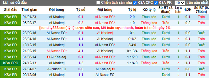 Nhận định, soi kèo Al-Nassr FC vs Al Khaleej, 23h00 ngày 8/5 - Ảnh 3