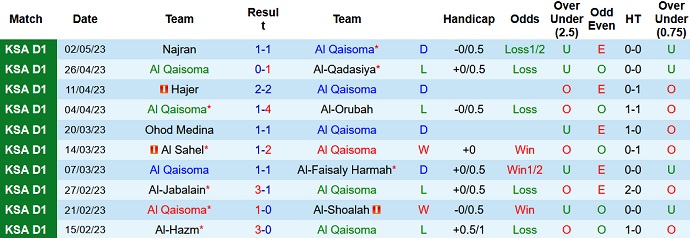 Nhận định, soi kèo Al Qaisoma vs Jeddah, 23h15 ngày 9/5 - Ảnh 1