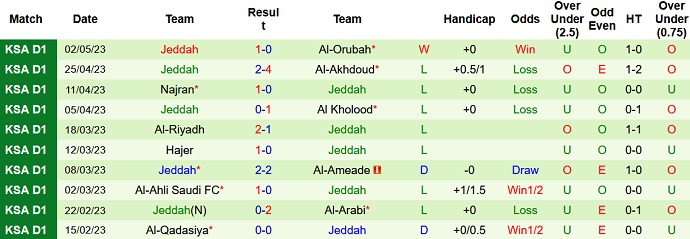 Nhận định, soi kèo Al Qaisoma vs Jeddah, 23h15 ngày 9/5 - Ảnh 2