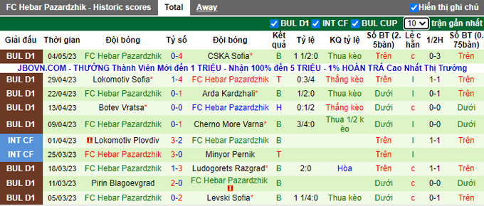 Nhận định, soi kèo Beroe vs FC Hebar Pazardzhik, 19h30 ngày 8/5 - Ảnh 2