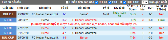 Nhận định, soi kèo Beroe vs FC Hebar Pazardzhik, 19h30 ngày 8/5 - Ảnh 3