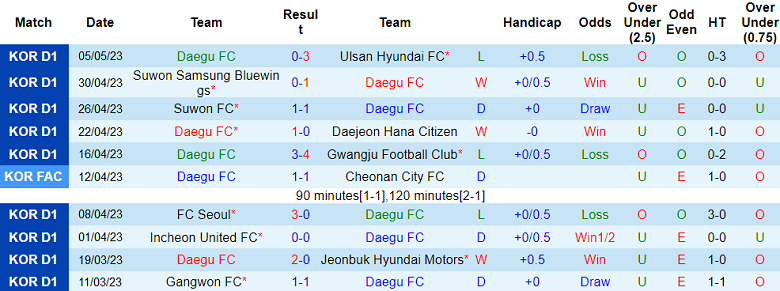 Nhận định, soi kèo Daegu FC vs Pohang Steelers, 17h30 ngày 9/5 - Ảnh 1