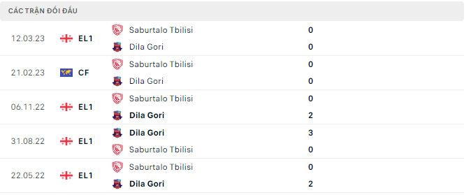 Nhận định, soi kèo Dila Gori vs Saburtalo Tbilisi, 23h ngày 9/5 - Ảnh 2