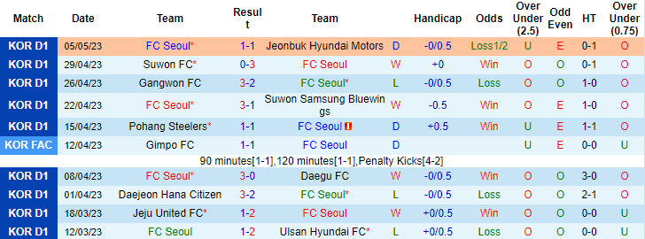 Nhận định, soi kèo FC Seoul vs Gwangju, 17h30 ngày 9/5 - Ảnh 1