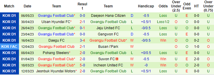 Nhận định, soi kèo FC Seoul vs Gwangju, 17h30 ngày 9/5 - Ảnh 2
