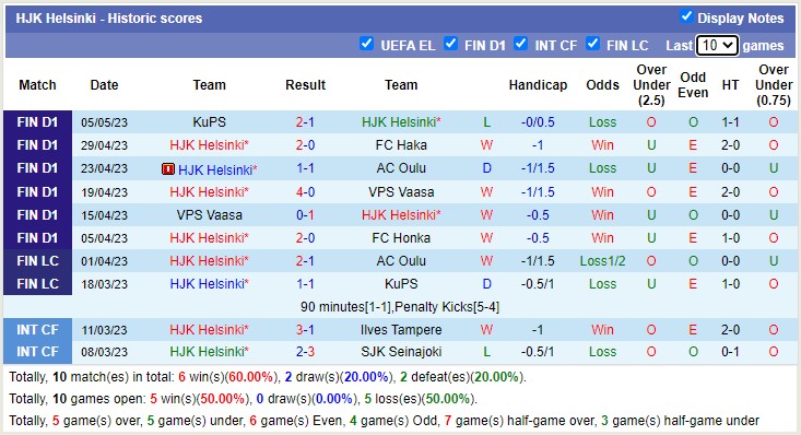 Nhận định, soi kèo KTP Kotka vs HJK Helsinki, 22h00 ngày 9/5 - Ảnh 4