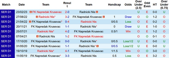 Nhận định, soi kèo Napredak Krusevac vs Radnicki Nis, 23h15 ngày 9/5 - Ảnh 3