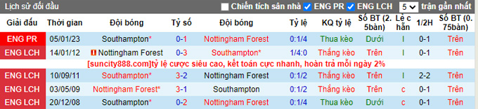 Nhận định, soi kèo Nottingham vs Southampton, 02h00 ngày 9/5 - Ảnh 3