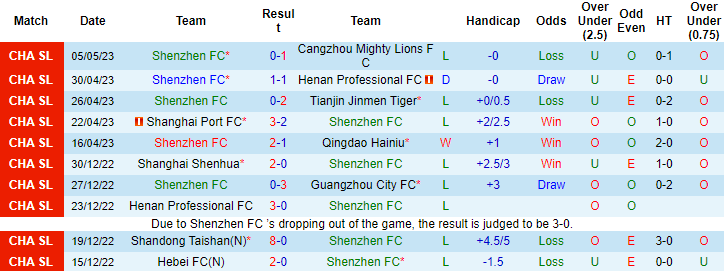 Nhận định, soi kèo Shenzhen FC vs Shanghai Shenhua, 18h35 ngày 9/5 - Ảnh 1