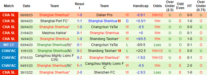 Nhận định, soi kèo Shenzhen FC vs Shanghai Shenhua, 18h35 ngày 9/5 - Ảnh 2