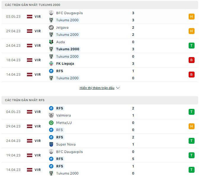 Nhận định, soi kèo Tukums 2000 vs Rigas, 21h ngày 9/5 - Ảnh 1