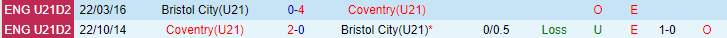 Nhận định, soi kèo U21 Bristol City vs U21 Coventry, 19h00 ngày 9/5 - Ảnh 3