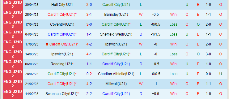 Nhận định, soi kèo U21 Cardiff City vs U21 Crewe Alexandra, 19h00 ngày 9/5 - Ảnh 1