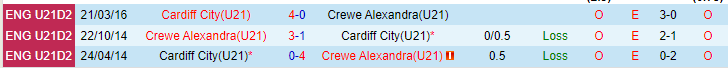 Nhận định, soi kèo U21 Cardiff City vs U21 Crewe Alexandra, 19h00 ngày 9/5 - Ảnh 3