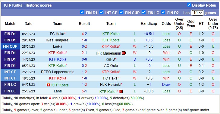 Soi kèo phạt góc KTP Kotka vs HJK Helsinki, 22h00 ngày 9/5 - Ảnh 1