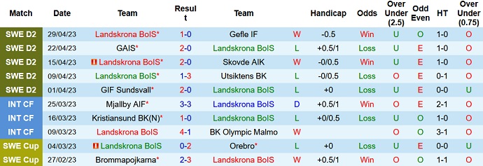 Soi kèo phạt góc Landskrona vs Helsingborg, 00h00 ngày 10/5 - Ảnh 1