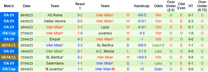 Chuyên gia dự đoán kết quả AC Milan vs Inter Milan, 02h00 ngày 11/5 - Ảnh 2
