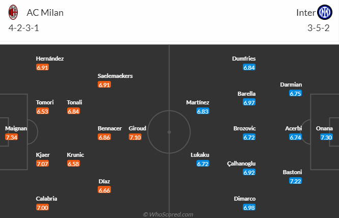 Chuyên gia dự đoán kết quả AC Milan vs Inter Milan, 02h00 ngày 11/5 - Ảnh 4
