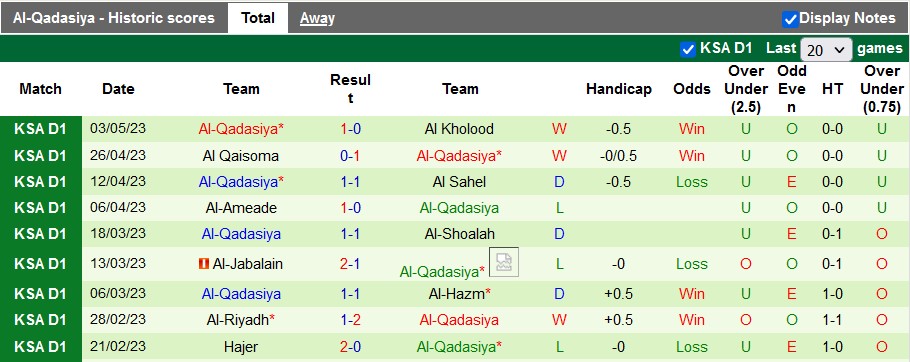 Nhận định, soi kèo Al-Faisaly vs Al-Qadasiya, 23h15 ngày 10/5 - Ảnh 2