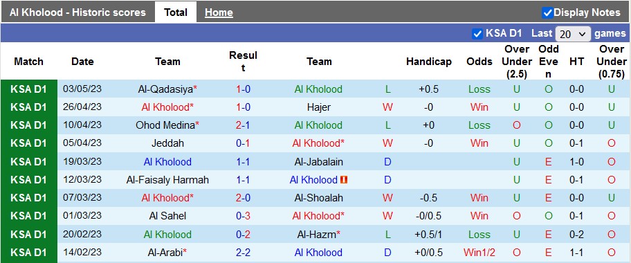 Nhận định, soi kèo Al Kholood vs Al-Akhdoud, 23h20 ngày 10/5 - Ảnh 1