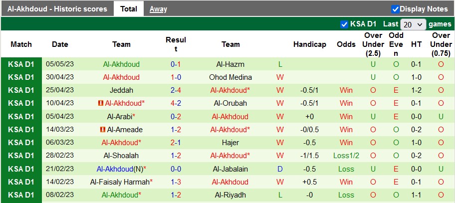 Nhận định, soi kèo Al Kholood vs Al-Akhdoud, 23h20 ngày 10/5 - Ảnh 2